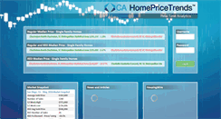 Desktop Screenshot of homepricetrends.com